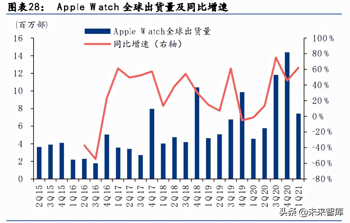 科技行业下半年投资机会分析：关注AR和汽车电子、智能手机新机会