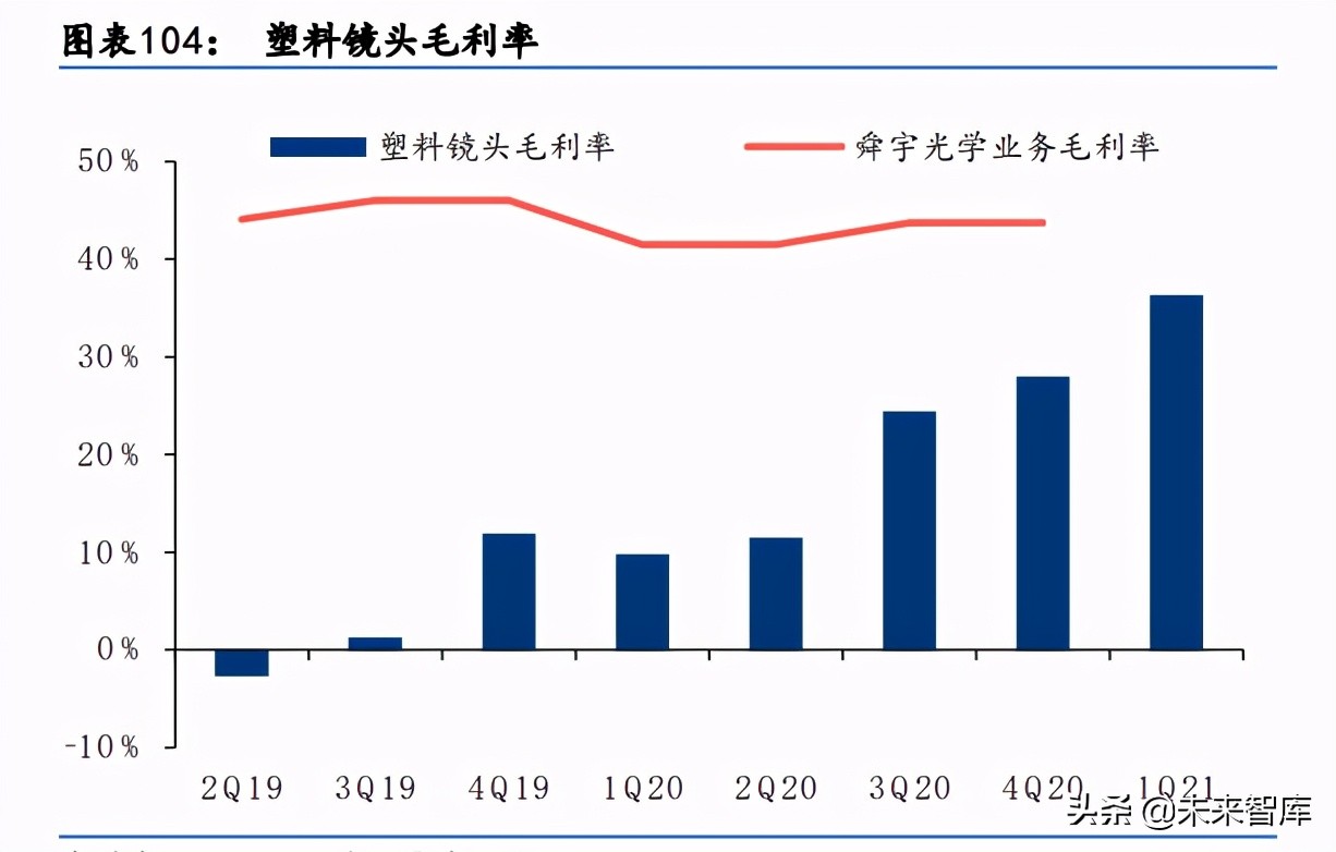 科技行业下半年投资机会分析：关注AR和汽车电子、智能手机新机会