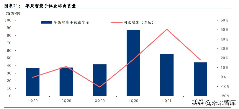 科技行业下半年投资机会分析：关注AR和汽车电子、智能手机新机会