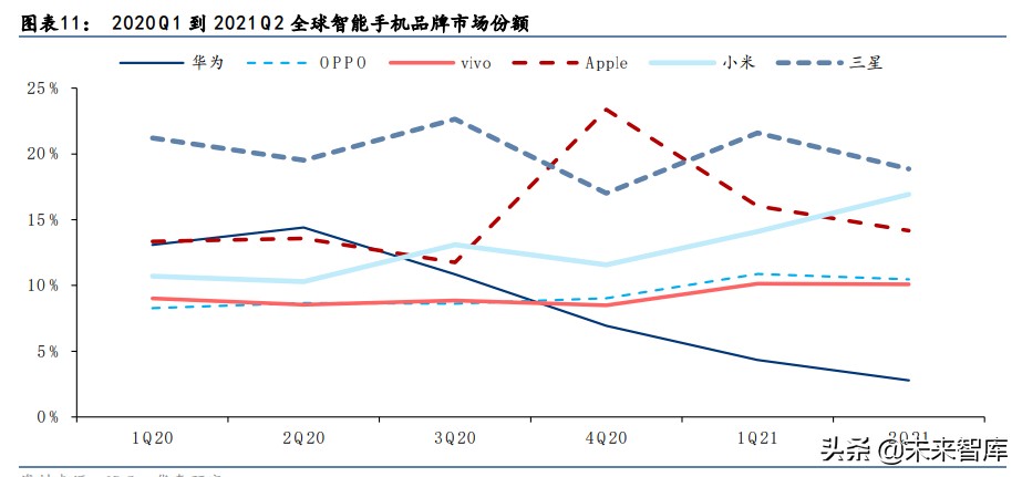 科技行业下半年投资机会分析：关注AR和汽车电子、智能手机新机会