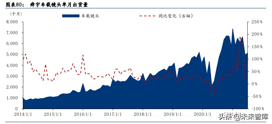 科技行业下半年投资机会分析：关注AR和汽车电子、智能手机新机会