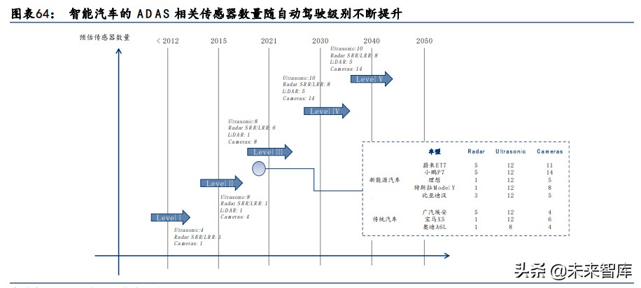 科技行业下半年投资机会分析：关注AR和汽车电子、智能手机新机会