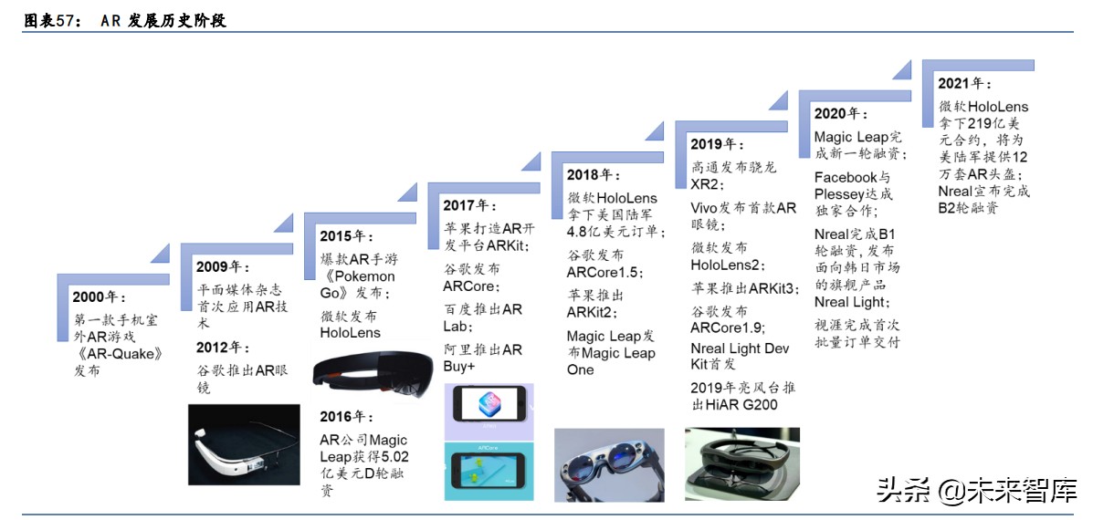 科技行业下半年投资机会分析：关注AR和汽车电子、智能手机新机会