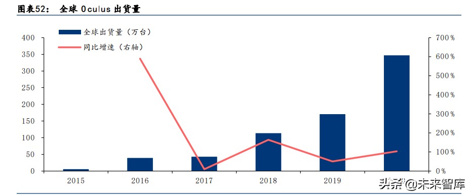 科技行业下半年投资机会分析：关注AR和汽车电子、智能手机新机会