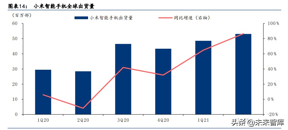 科技行业下半年投资机会分析：关注AR和汽车电子、智能手机新机会