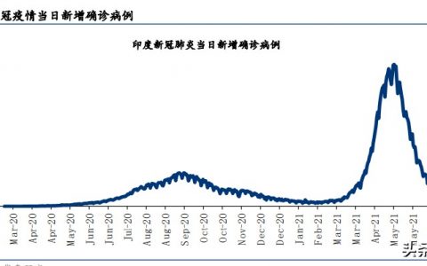 2021下半年投资分析：AR、汽车电子和手机将会成为投资新机会！