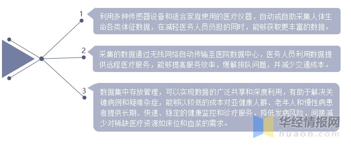 2020年中国智慧医疗行业发展现状分析，未来发展空间可观「图」