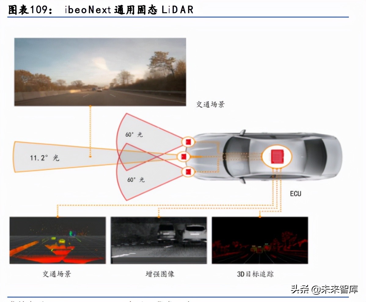 科技行业下半年投资机会分析：关注AR和汽车电子、智能手机新机会