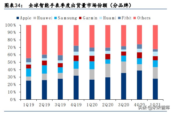 科技行业下半年投资机会分析：关注AR和汽车电子、智能手机新机会