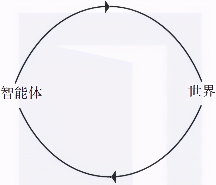 机器人与人工智能的关系，终于有人讲明白了