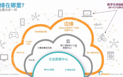 边缘计算在未来是否会取代云计算？