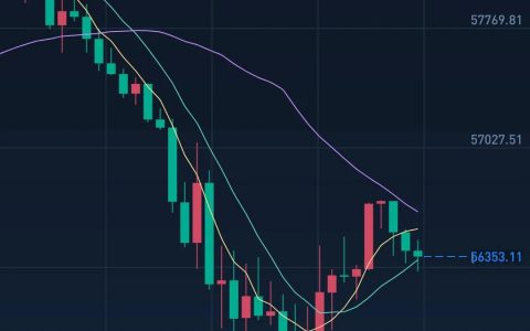 数字货币比特币又跌破57000了，已经跌了将近20%，看你们还玩？