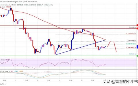 比特币再次尝试突破 41,500 美元的水平，但失败了！