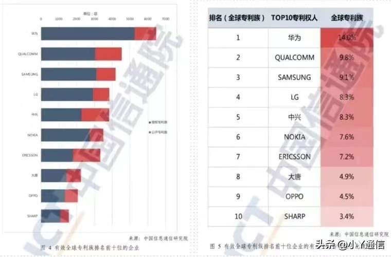 打不倒的华为，5G专利依然是第一，我们的经济也是如此，打不倒