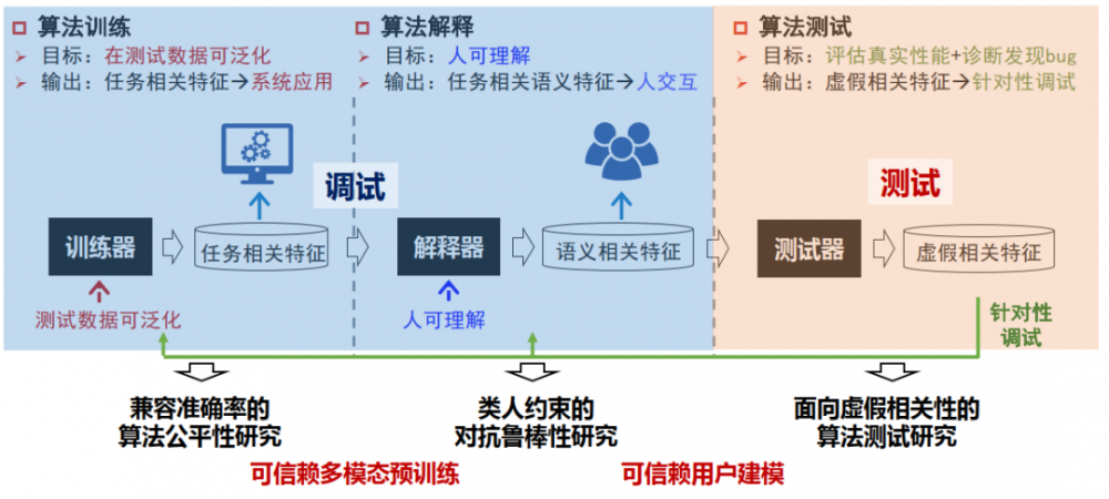 北交桑基韬：“超”人的机器学习，非语义特征的得与失