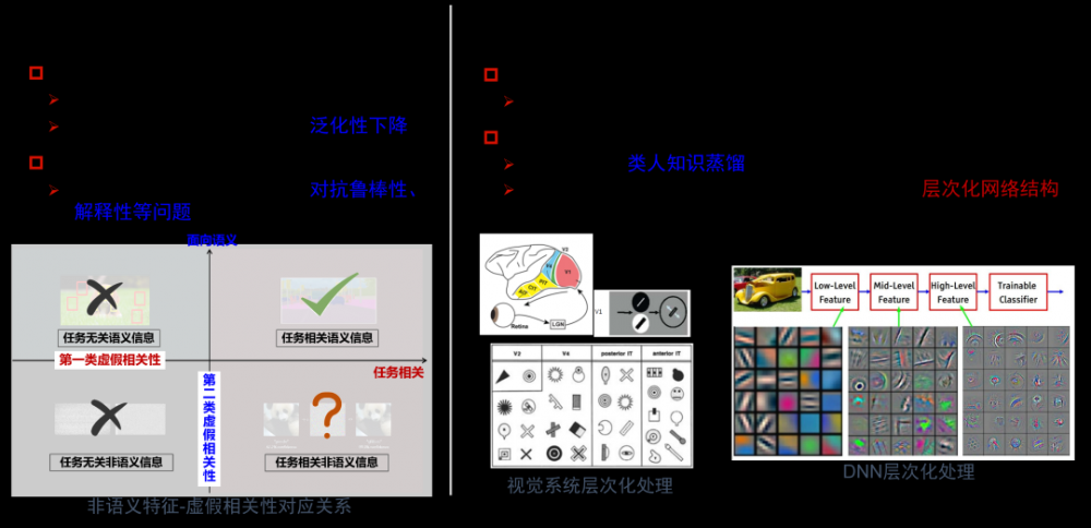 北交桑基韬：“超”人的机器学习，非语义特征的得与失