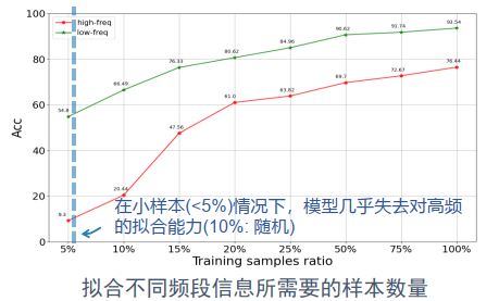 北交桑基韬：“超”人的机器学习，非语义特征的得与失