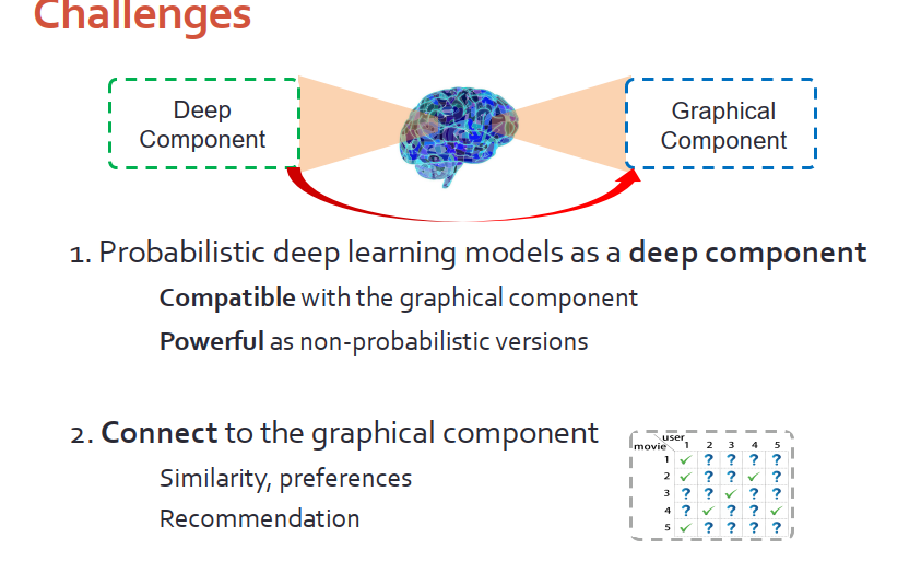 贝叶斯深度学习：一个统一深度学习和概率图模型的框架
