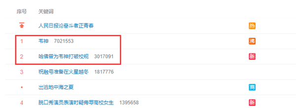 90后数学天才韦东奕又火上热搜，被曝一晚上解决博士团队4个月难题，曾拒绝哈佛留任北大