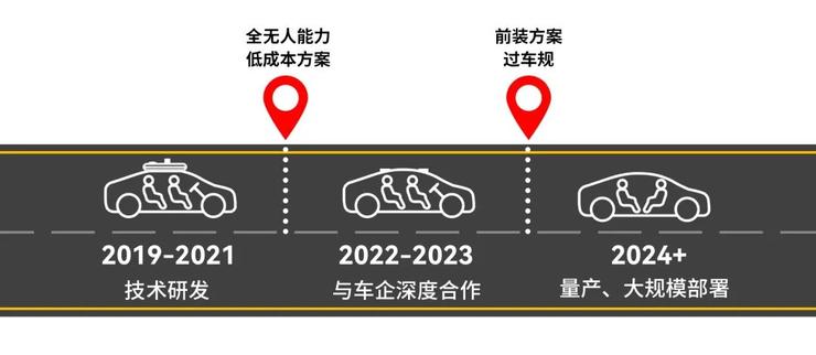 元戎启行前装方案正式投入自动驾驶运营，成本仅一万美元还可再降70%？