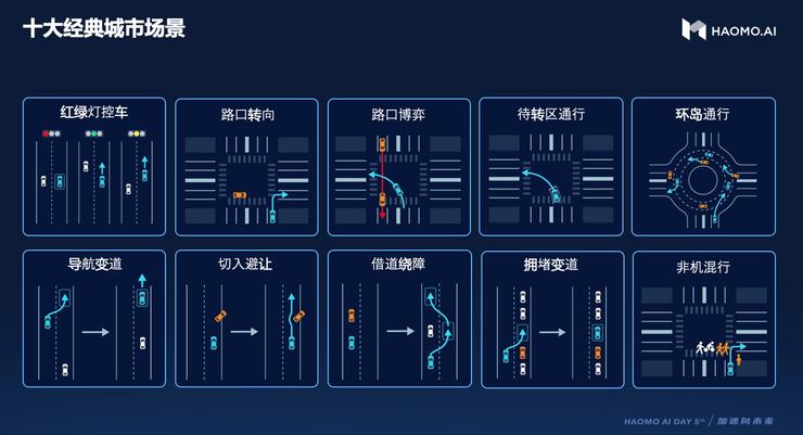 毫末智行2022 AI Day:进击全场景辅助驾驶，发布12万元级末端无人车