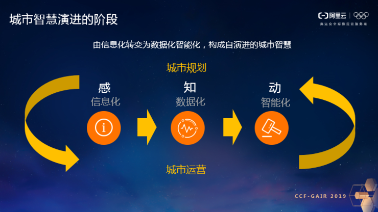 阿里云曾震宇：城市大脑驱动城市智能化演进| CCF-GAIR 2019
