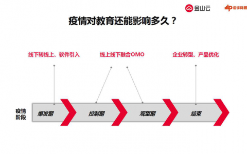 疫情对教育还能影响多久？