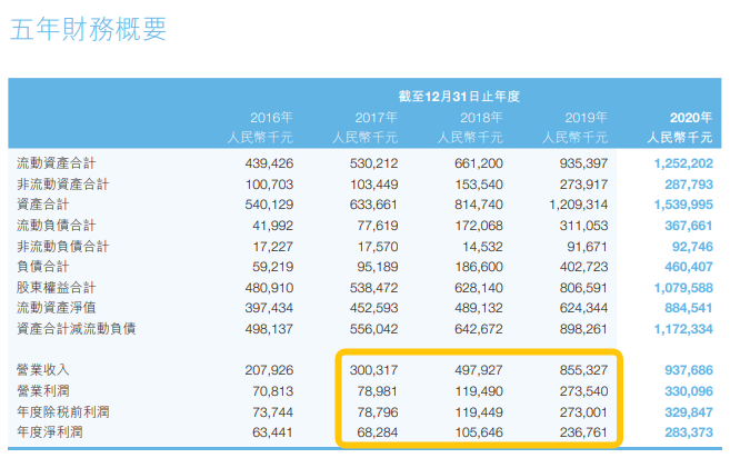 「一年净赚3.2亿」的春立医疗换帅：集采改革浪潮中，「骨科耗材」的喜忧参半