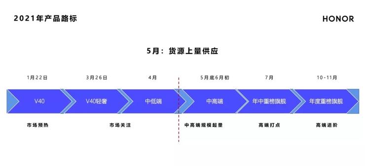 下一个“华为”，会不会是“荣耀”？