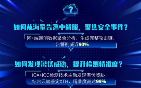 网络安全是一场永无止境的攻防对抗，深信服SaaS XDR轻松化解威胁！