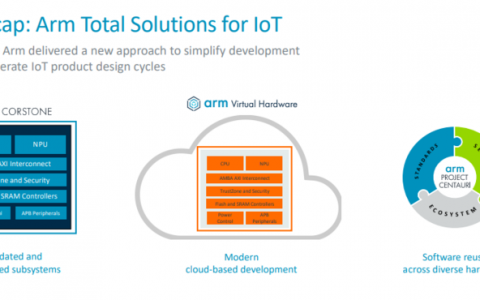 面向工业化自动场景，性能比肩Cortex-A的Cortex-M面世！