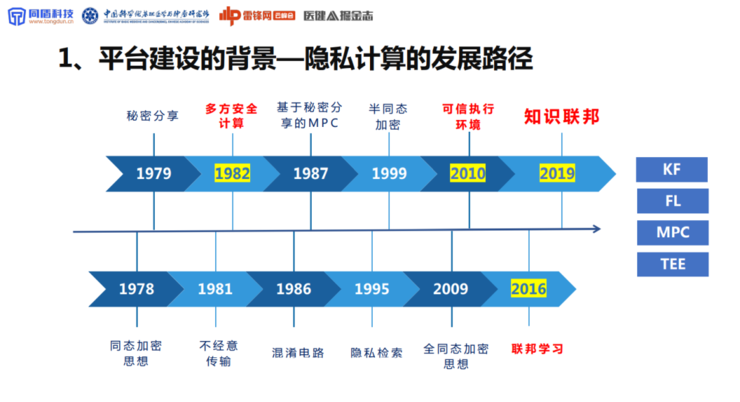 同盾科技李晓林：可信AI生态系统，将成为下一代AI医疗的「基础设施」