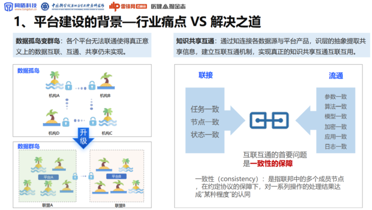 同盾科技李晓林：可信AI生态系统，将成为下一代AI医疗的「基础设施」