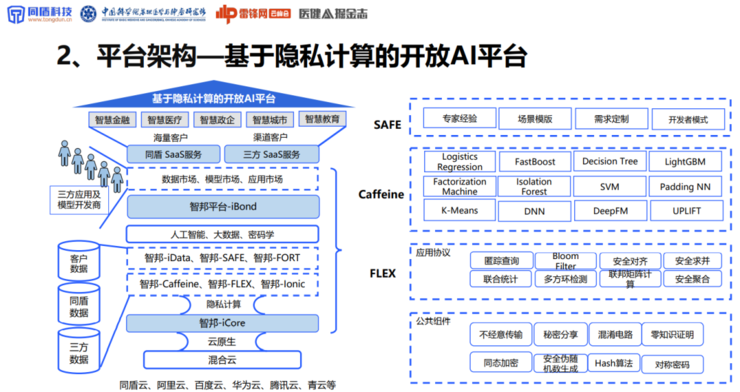 同盾科技李晓林：可信AI生态系统，将成为下一代AI医疗的「基础设施」