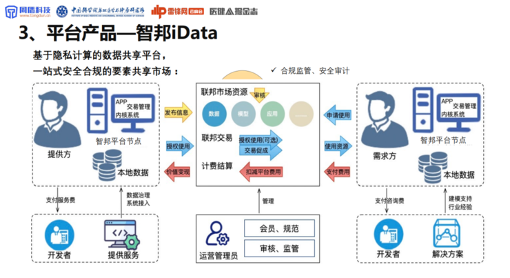 同盾科技李晓林：可信AI生态系统，将成为下一代AI医疗的「基础设施」