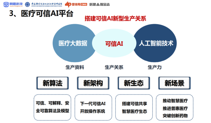 同盾科技李晓林：可信AI生态系统，将成为下一代AI医疗的「基础设施」