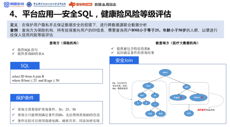 同盾科技李晓林：可信AI生态系统，将成为下一代AI医疗的「基础设施」