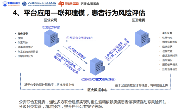 同盾科技李晓林：可信AI生态系统，将成为下一代AI医疗的「基础设施」