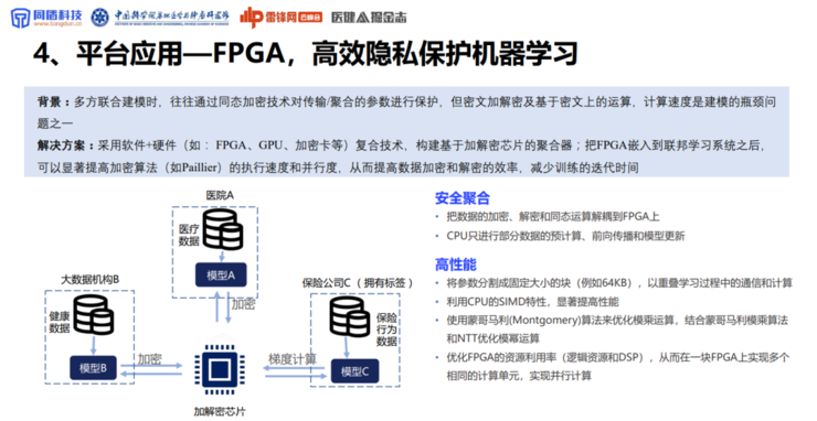 同盾科技李晓林：可信AI生态系统，将成为下一代AI医疗的「基础设施」