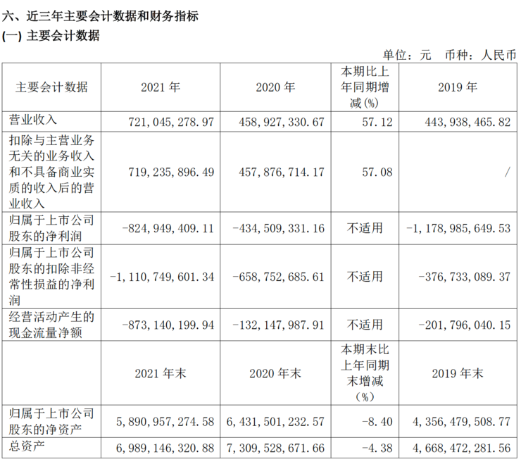 寒武纪营收大增57%，大算力智能驾驶芯片或成增长新亮点