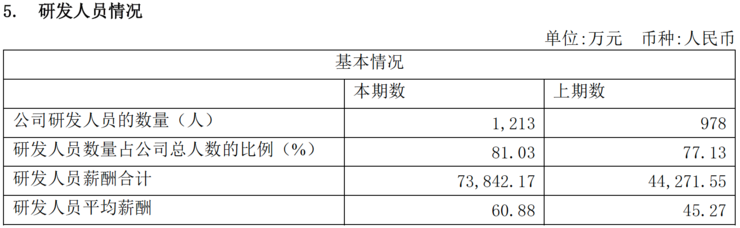 寒武纪营收大增57%，大算力智能驾驶芯片或成增长新亮点