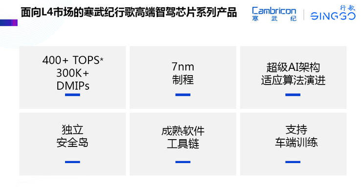 寒武纪营收大增57%，大算力智能驾驶芯片或成增长新亮点