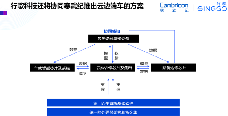 寒武纪营收大增57%，大算力智能驾驶芯片或成增长新亮点