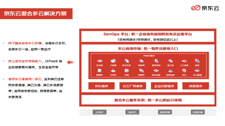 达达“云上搬家”之旅