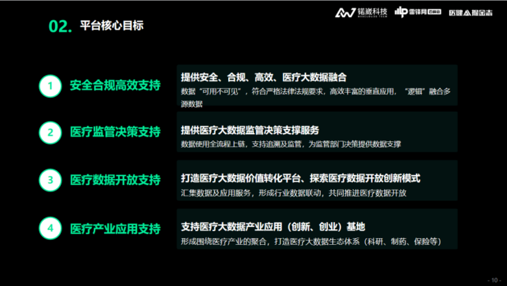 锘崴科技王爽：医疗大数据隐私保护，如何从「形式合规」到「实质合规」？