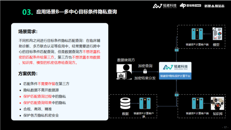 锘崴科技王爽：医疗大数据隐私保护，如何从「形式合规」到「实质合规」？