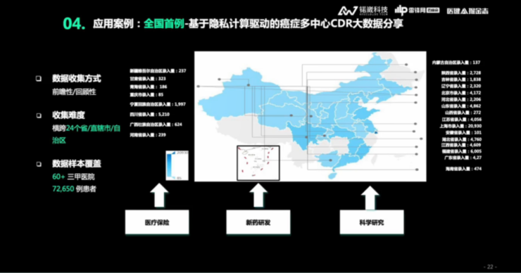 锘崴科技王爽：医疗大数据隐私保护，如何从「形式合规」到「实质合规」？