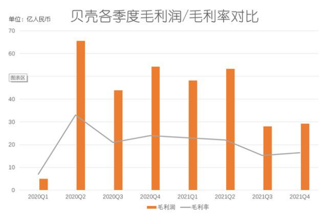 贝壳：一边大裁员，一边高调上市