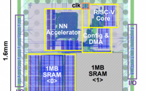 外媒消息：Meta最新自研芯片，采用7nm制程，具有神经网络加速器！