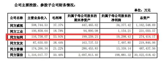 知网涉嫌垄断被正式立案调查，因续订费用近千万，曾“逼退”北大、中科院众多高校...